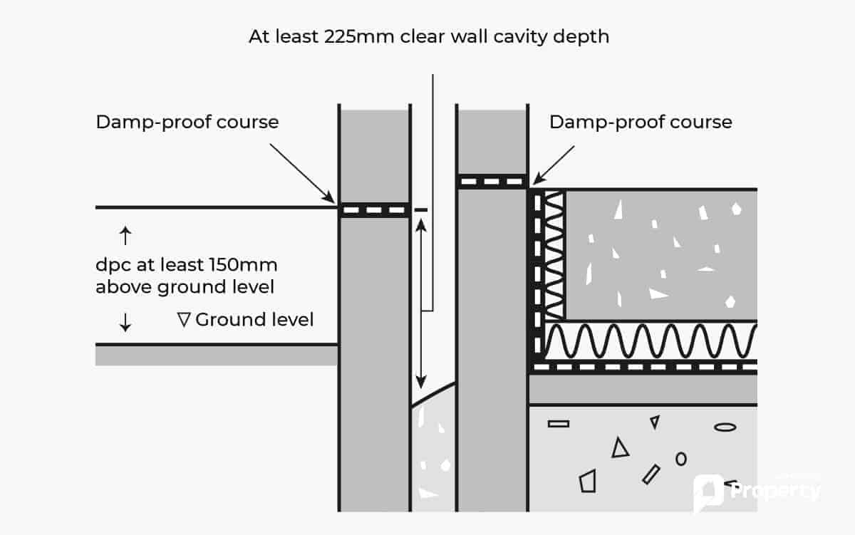 damp proof course guide
