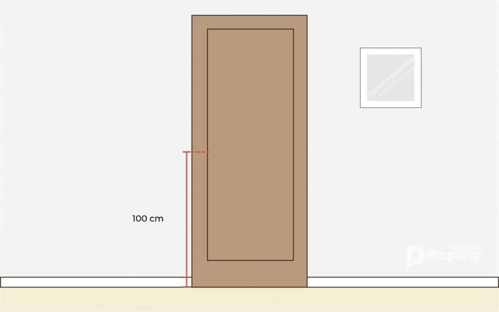 door measurement