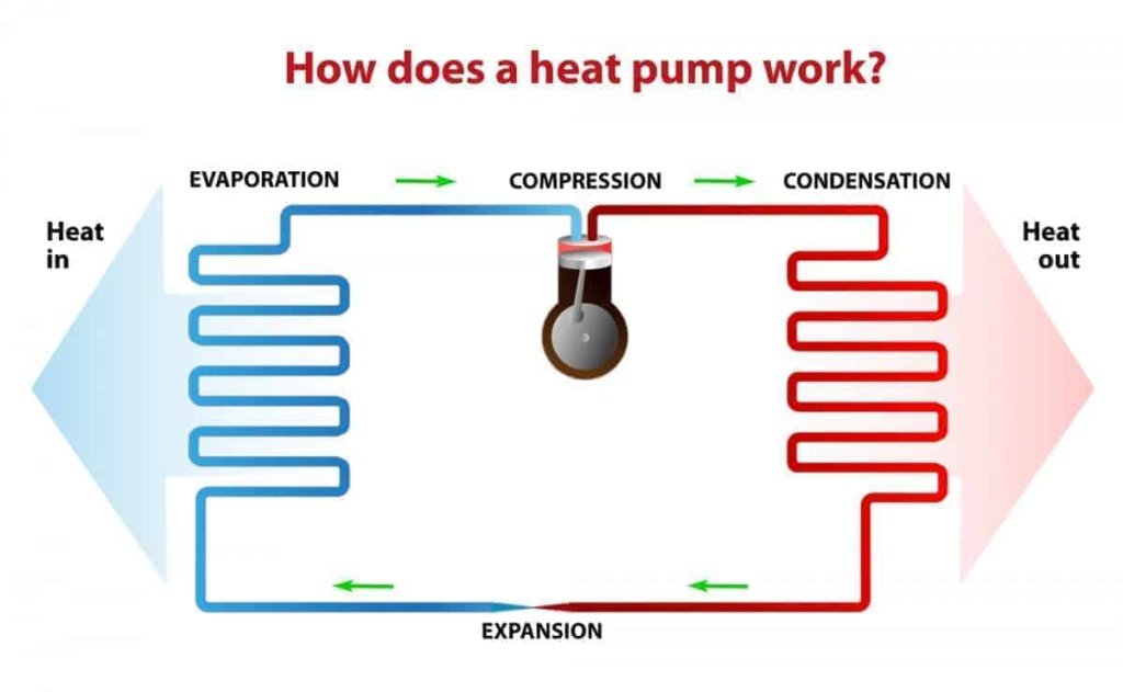 how does a heat pump work diagram