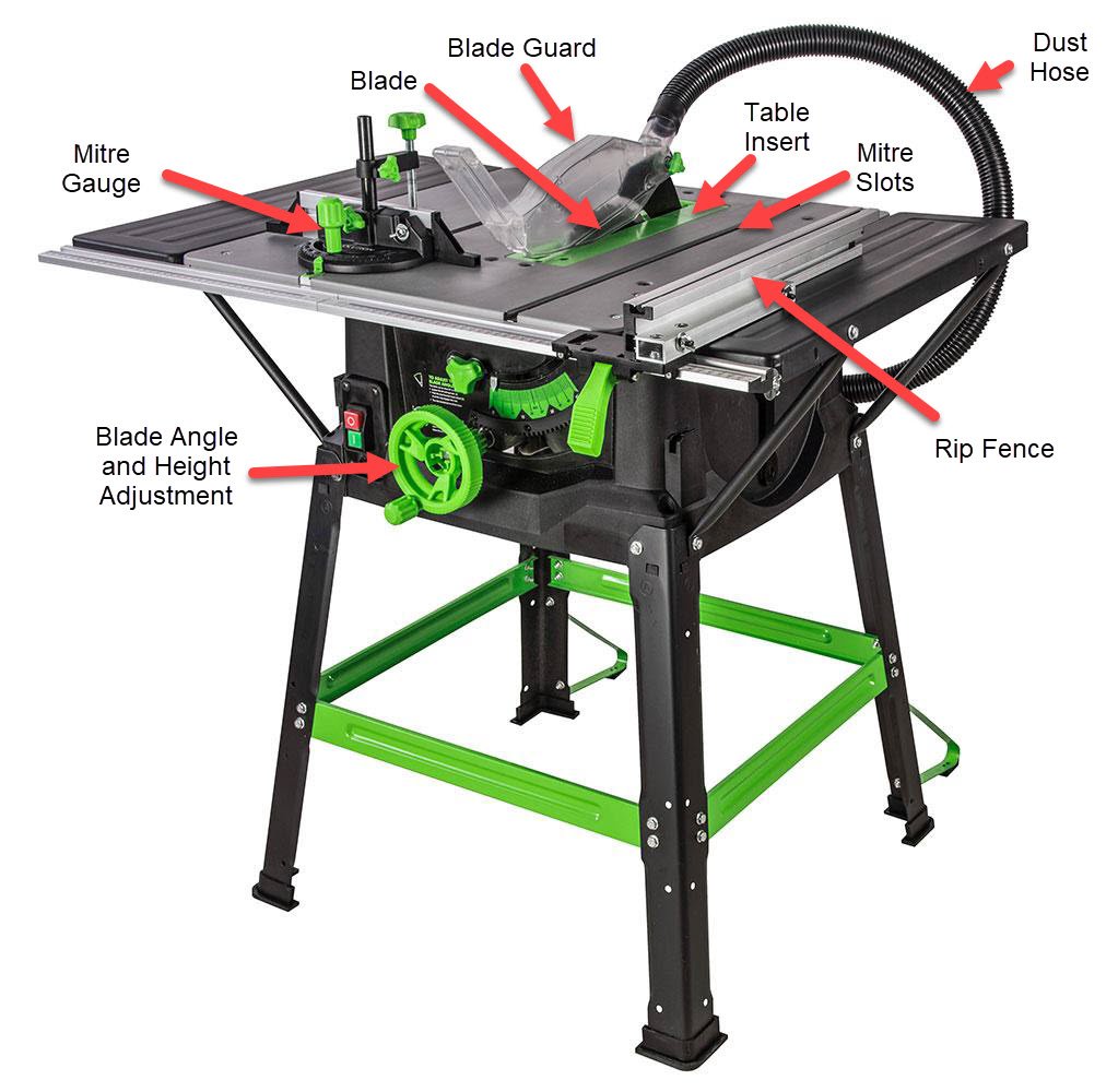 parts of a table saw