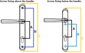 UPVC Door Handles (How To Easily Identify Type A And Type B)