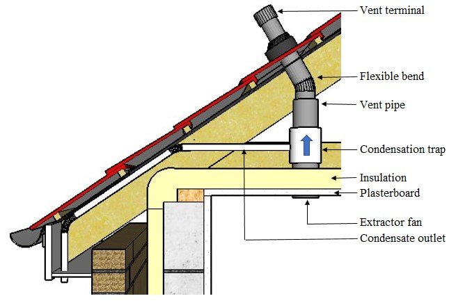 fitting condensation trap illustration