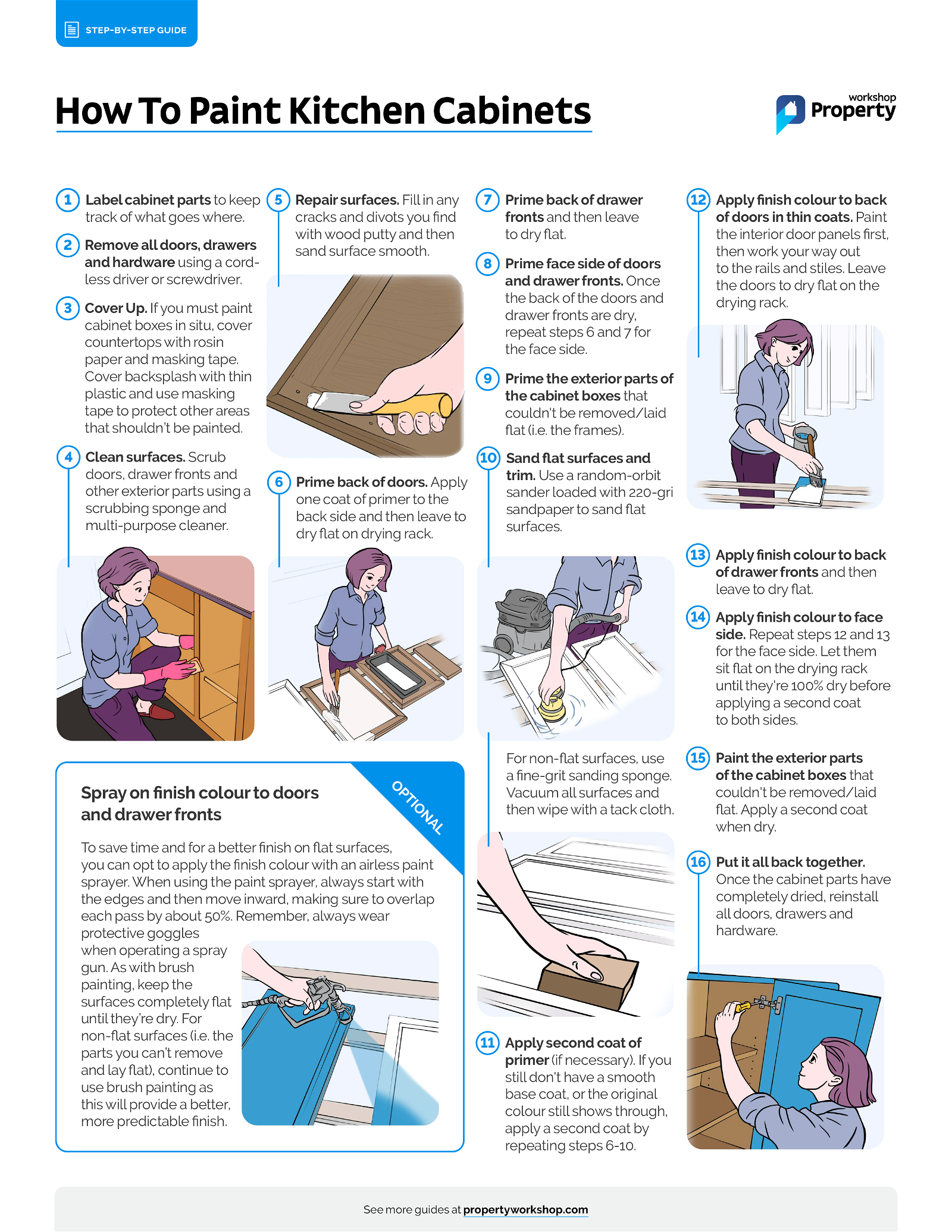 how to paint kitchen cabinets infographic