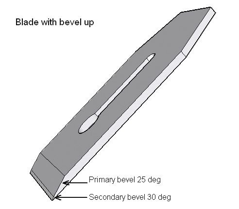 blade with bevel up illustration