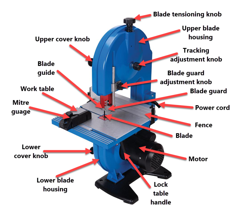 parts of a bandsaw
