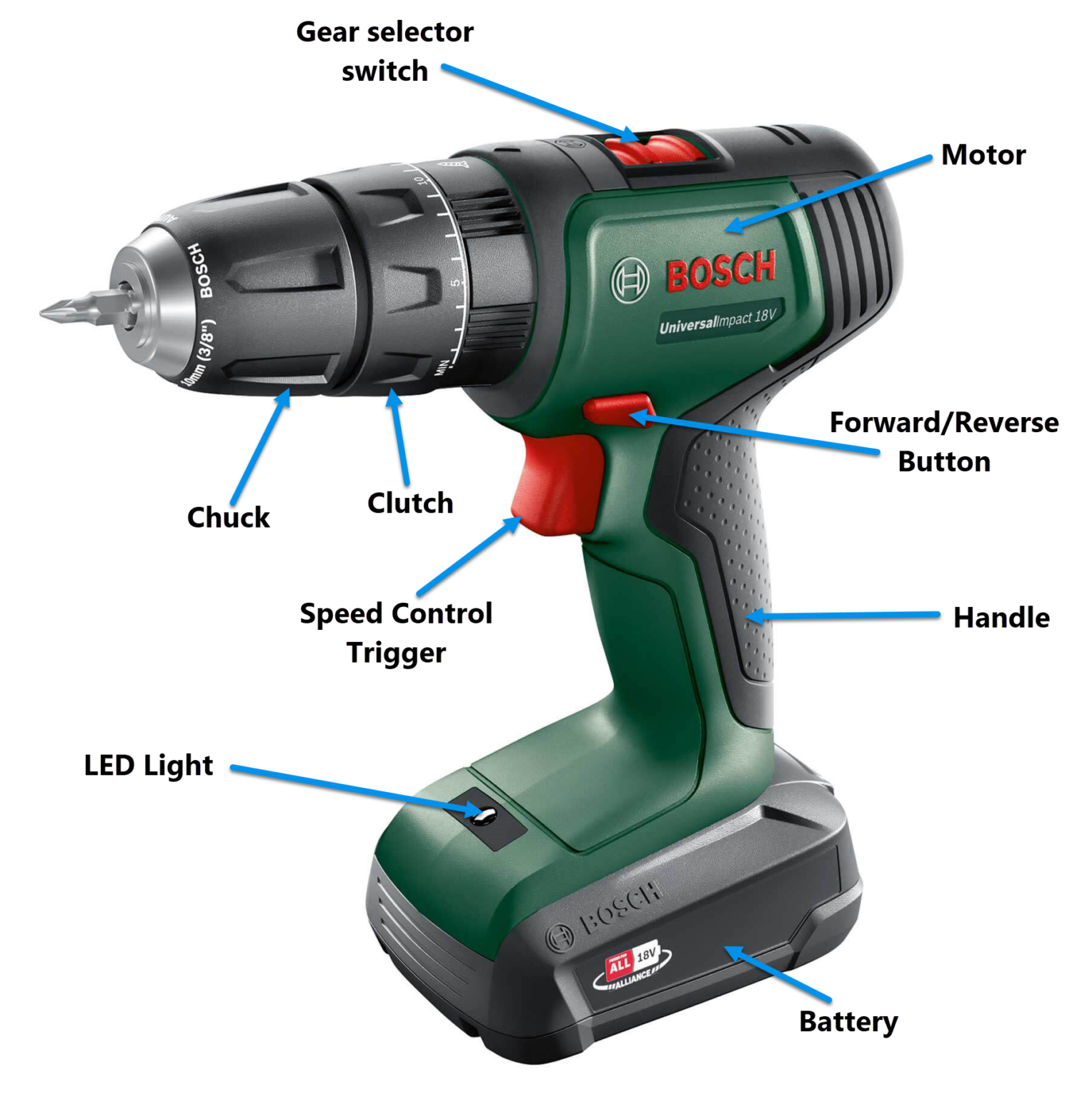 Best Cordless Combi Drill In The UK (2024 Reviews & Guide)