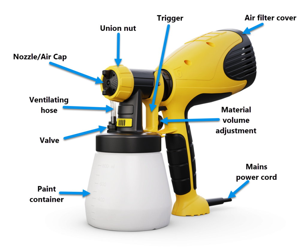 parts of a HLVP paint sprayer