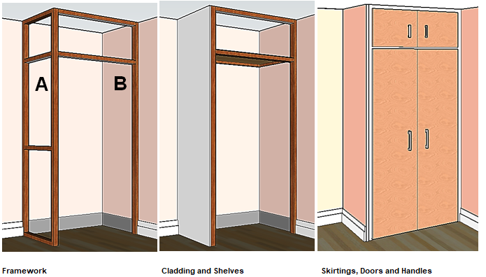 cupboard building sequence