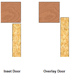 cupboard door types