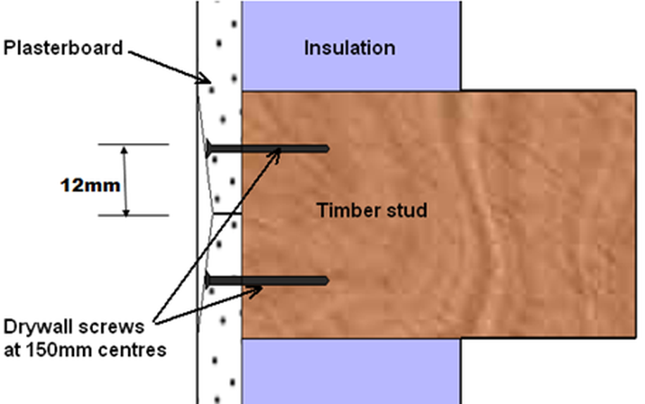 fixing plasterboard to a timber stud wall