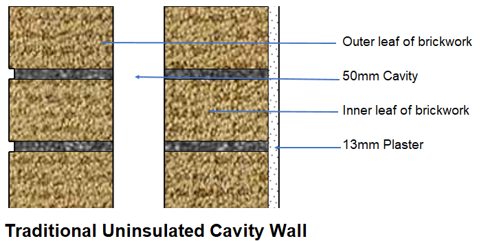 traditional uninsulated cavity wall