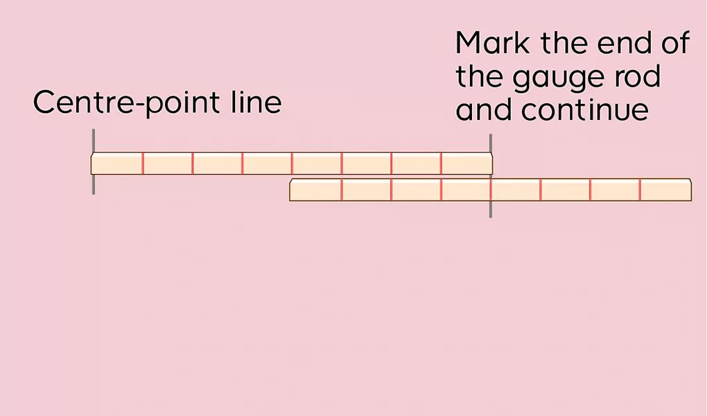 using gauge rod on wider walls illustration