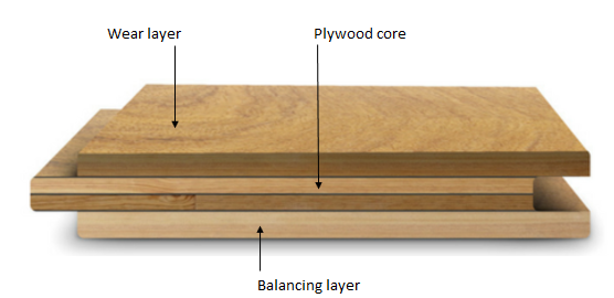 engineered wood flooring parts illustration