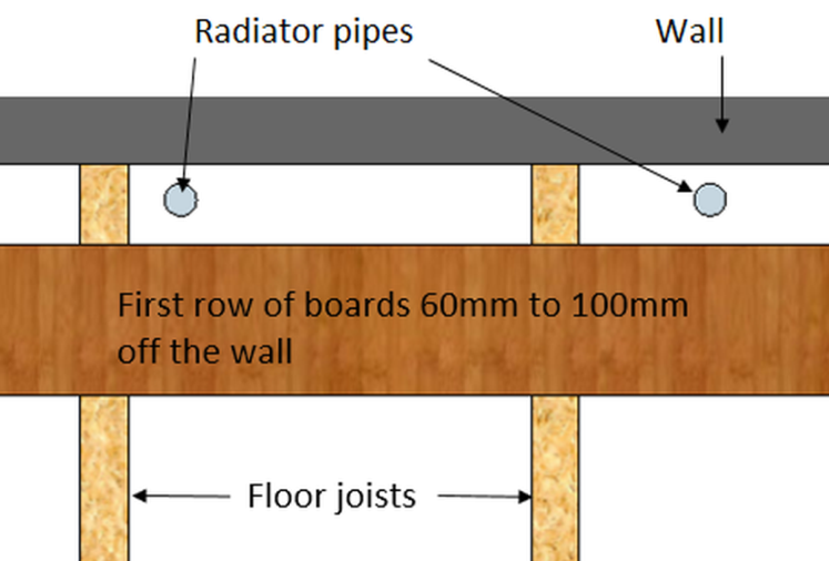 setting out boards with radiator pipes illustration